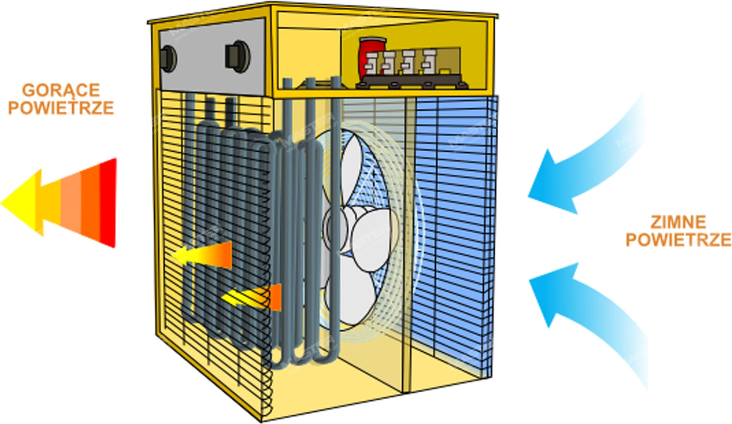 master_nagrzewnice_elektryczne_przeplyw