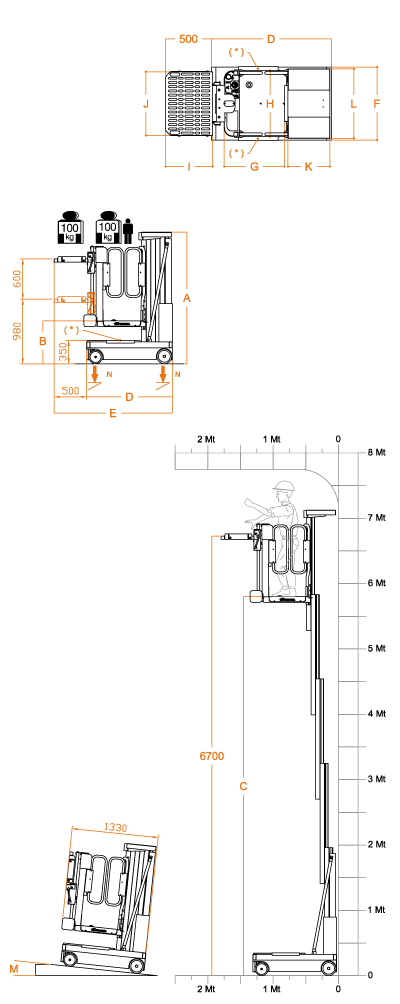 rysunek-podest-elevah-8-move-picking-elektryczny