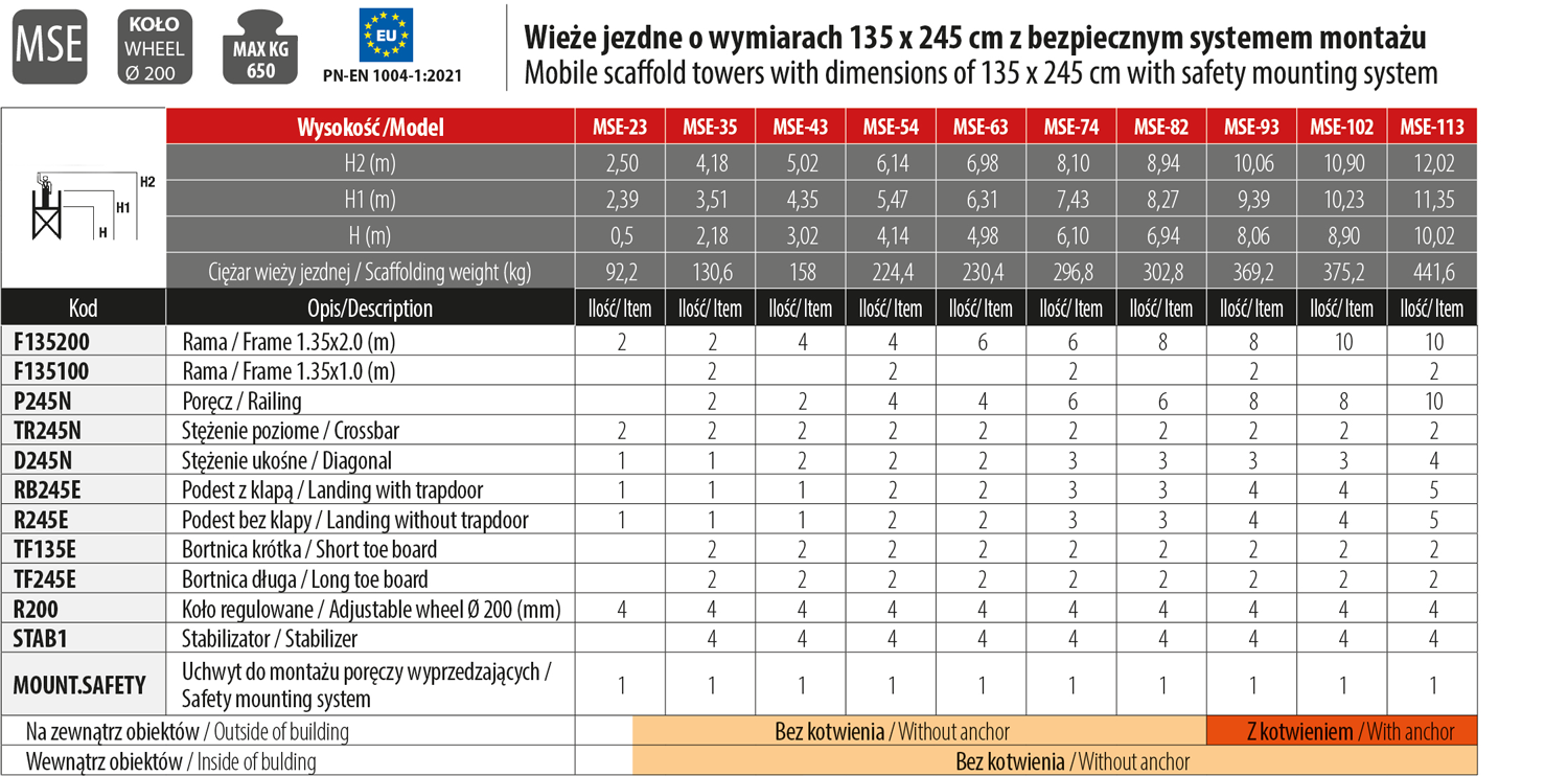 tabelka-rusztowanie-jezdne-topsystem-245x135